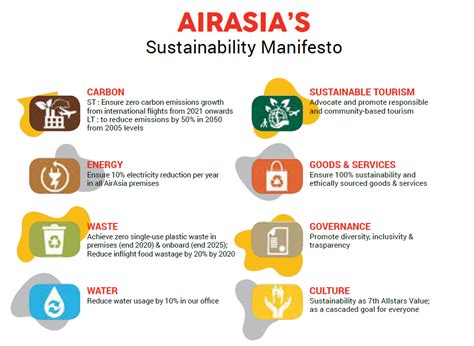 airasia berhad corporate social responsibility.